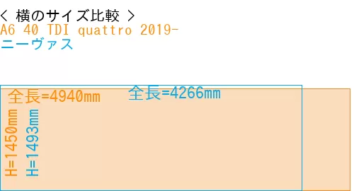 #A6 40 TDI quattro 2019- + ニーヴァス